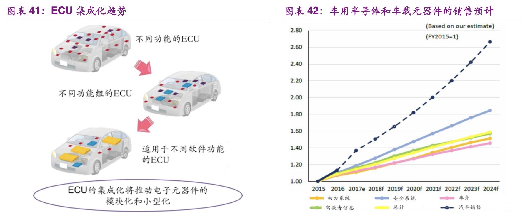 村田核心技术,公司致力于半导体芯片及器件制造