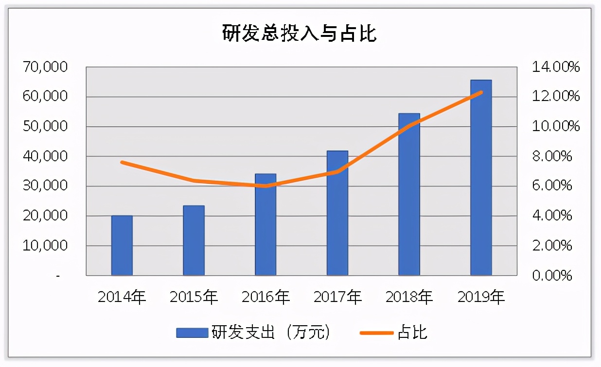 德赛西威龙头,维持德赛西威业绩