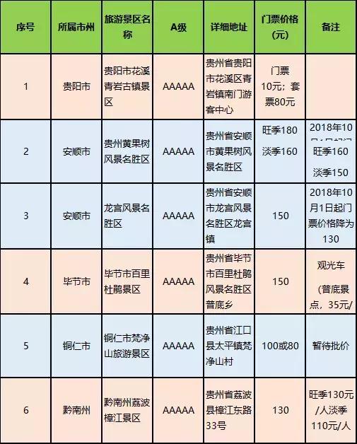 无锡去贵州旅游价格,无锡到贵州旅游要门票吗
