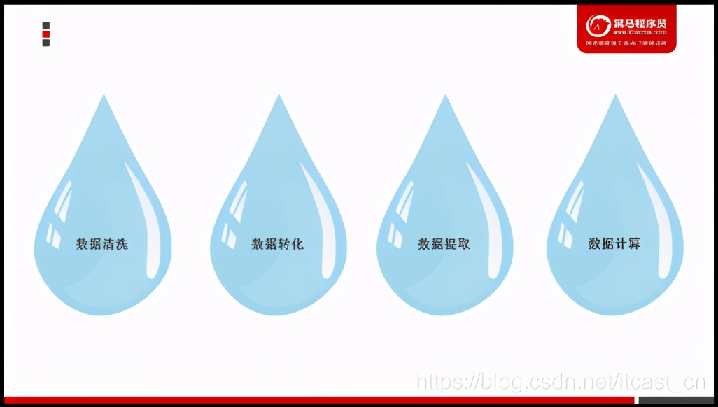 大数据分析报告技巧和方法,大数据管理与分析总结报告