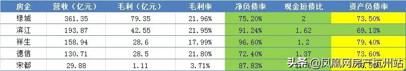 房地产为啥出三条红线,房地产三道红线引发大面积暴雷