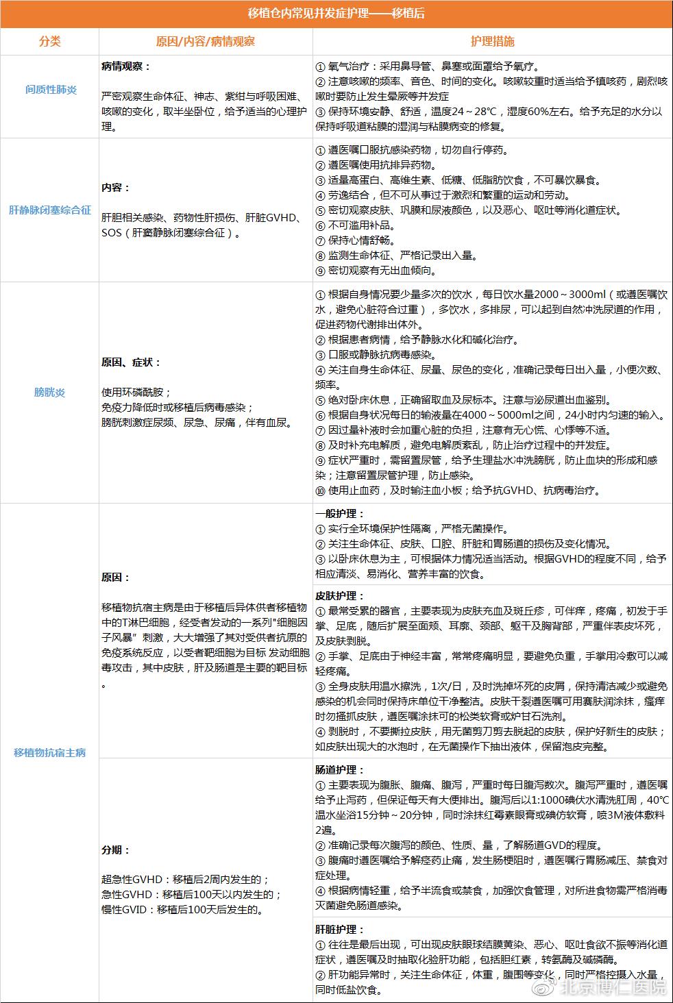 器官移植后消化道并发症最常见的,肠道排异恢复期饮食卫生