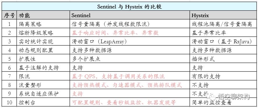 关于b站崩了的十六个版本,b站高可用