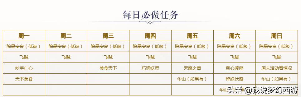 新区单人任务收益最高,新区副本攻略