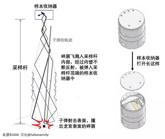 电光火石3瞬移连招,电光火石2瞬闪