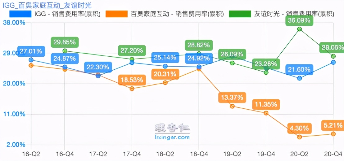 IGGVS百奥家庭互动VS友谊时光