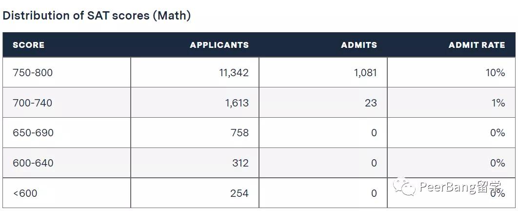 mit基础教学,mit天赋力报告