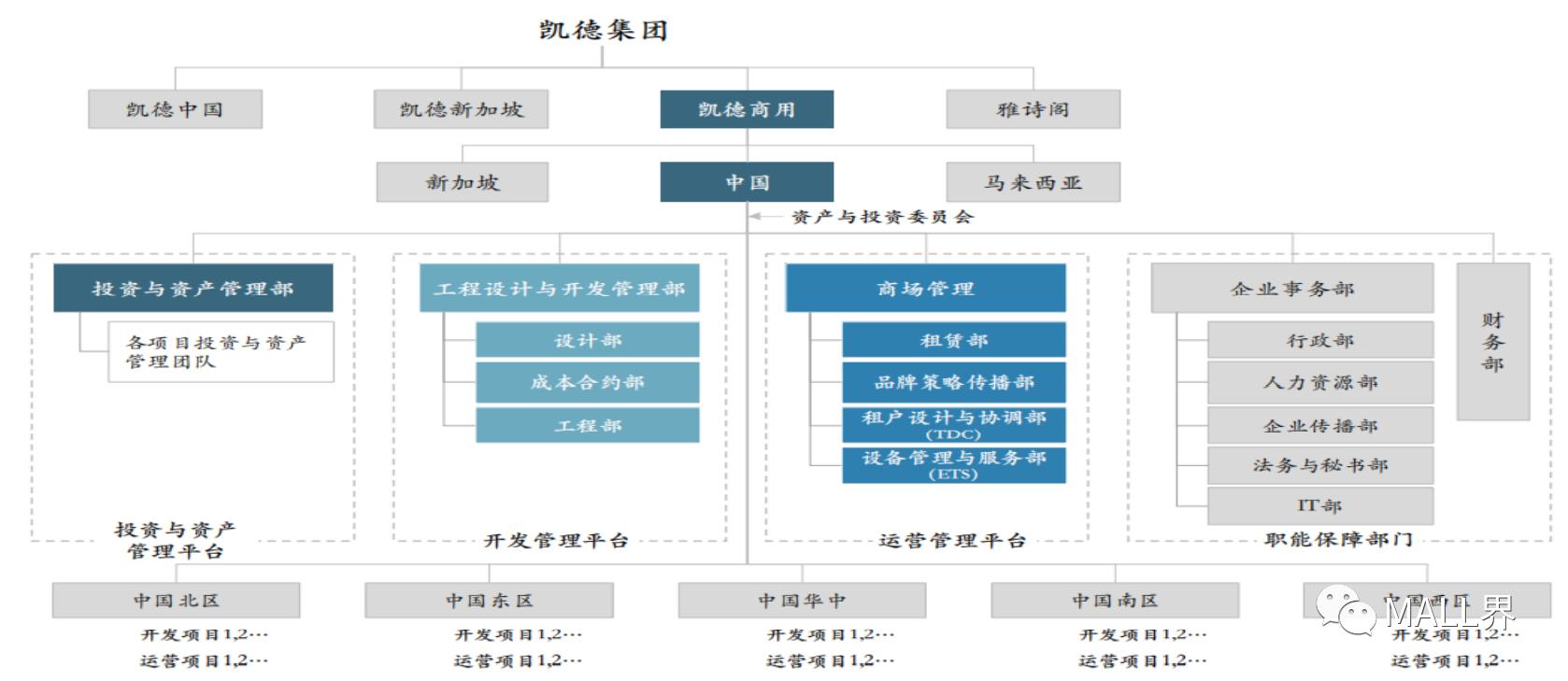 鍟嗕笟鍦颁骇鏍囨潌妗堜緥,鍑痉鍟嗕笟鍦颁骇妯″紡