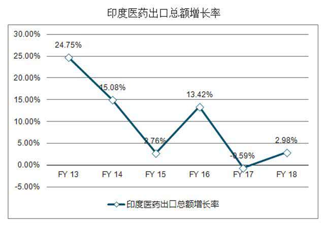 国产仿制药和印度仿制药选哪个,中国仿制药和印度仿制药