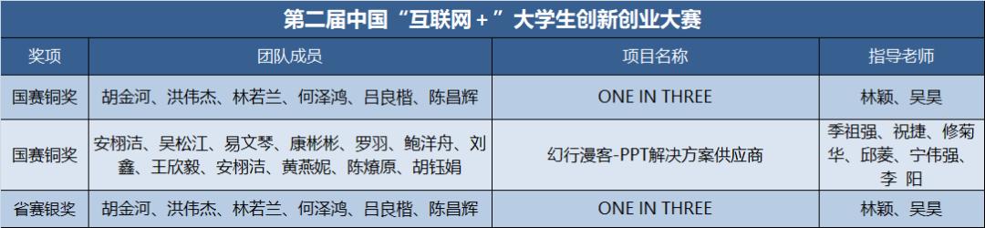 互联网加创新创业大赛东南大学,南京大学互联网创新创业大赛