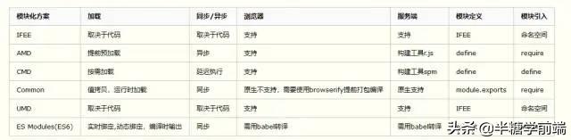 前端面试20k场景题,每天背10道前端面试题助你月入30k