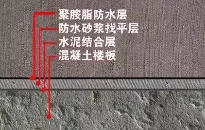 卫生间防水标准做几层,卫生间防水层一般离地面多高