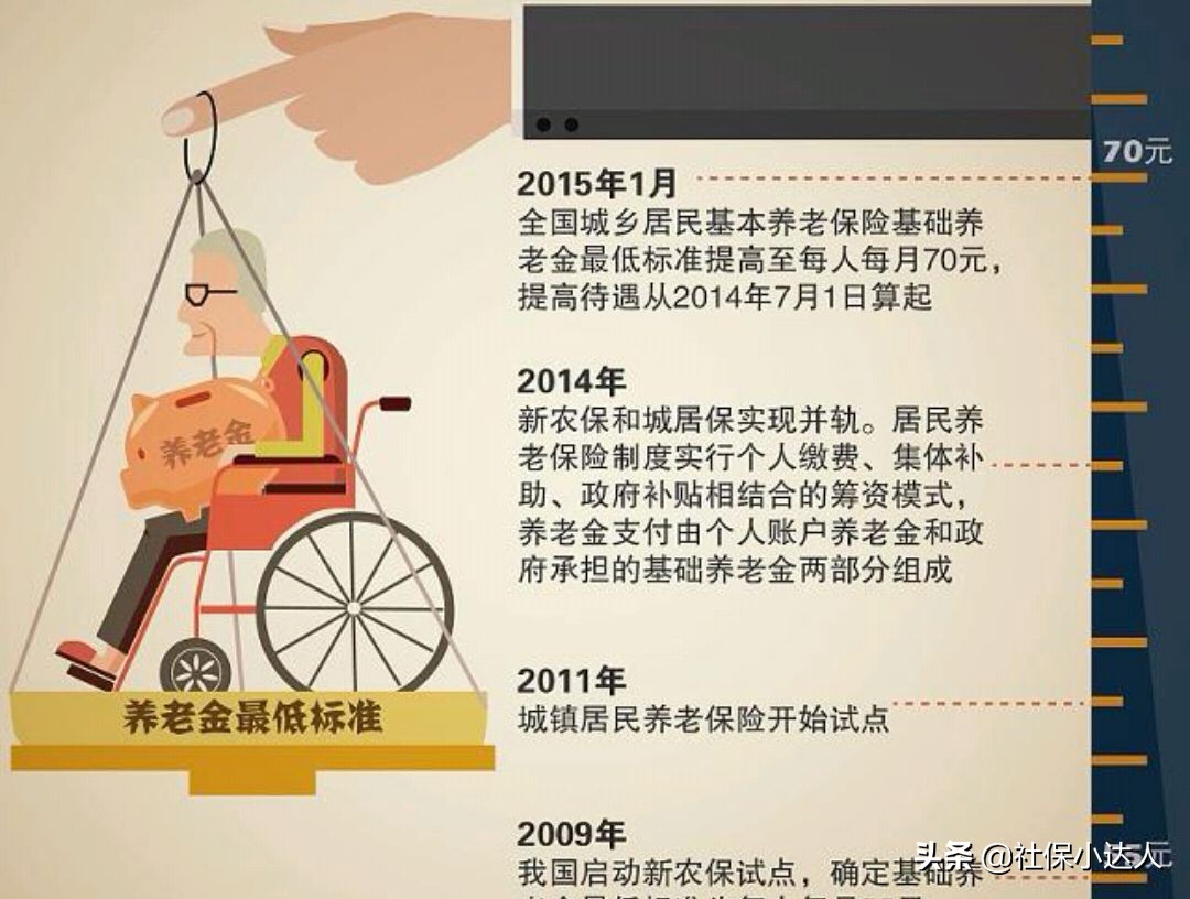 农民到60岁社保如何领取,农村社保怎么补缴怎么买养老保险