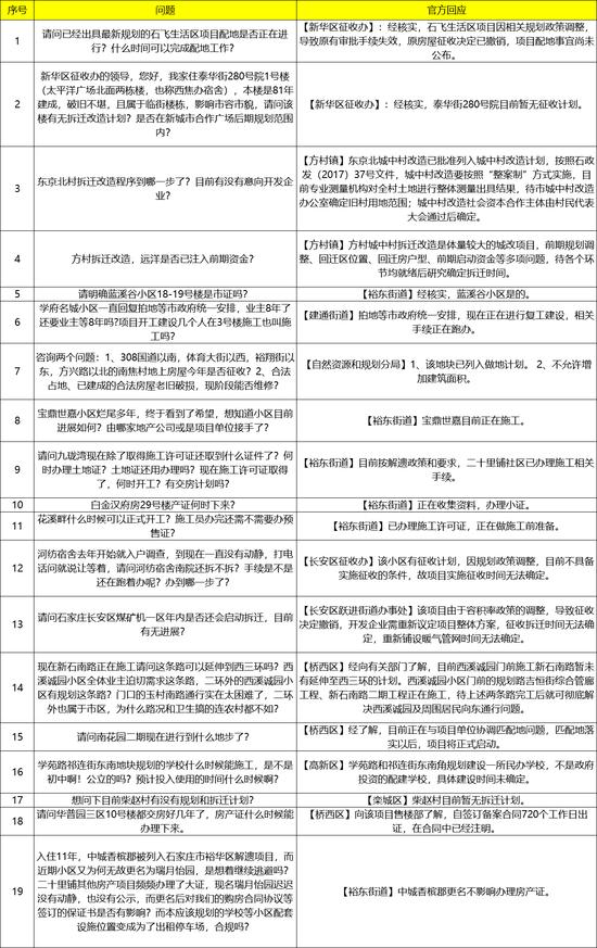 宝鼎世嘉还建吗,石家庄裕华区宝鼎世嘉最新状况