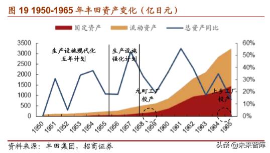 丰田经营之道,丰田之道
