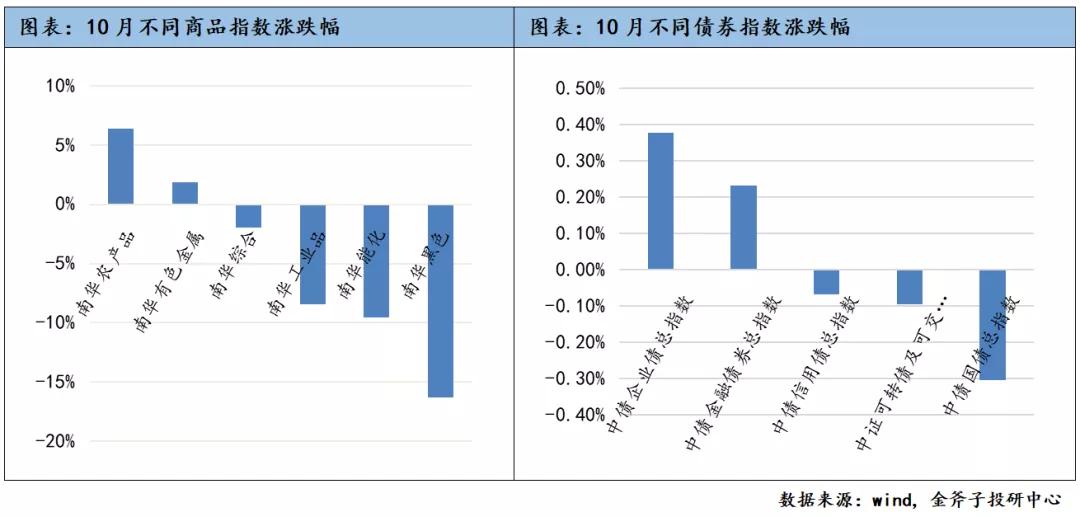 经济下行期,经济下行期何时反弹