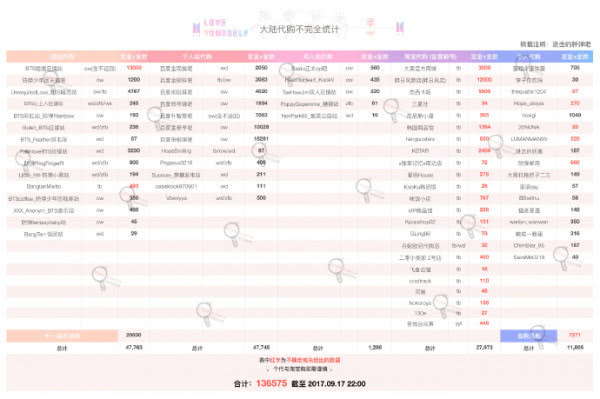 史上销量最高的专辑排行,近10年中国专辑销量排行榜