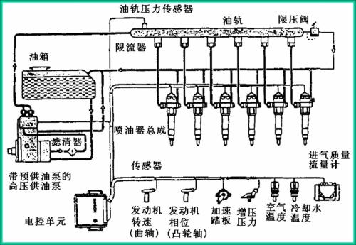国产新型大功率柴油机,国产柴油发动机打破垄断