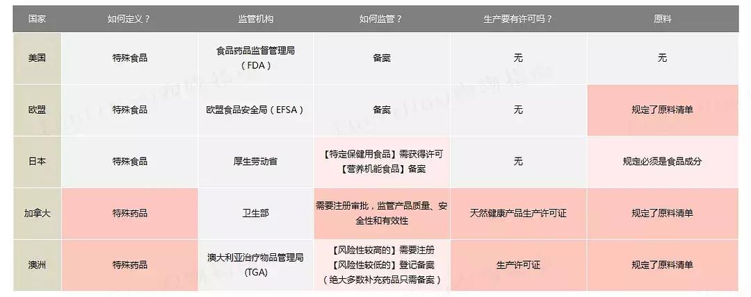 除了权健，还有很多保健品都不能吃！