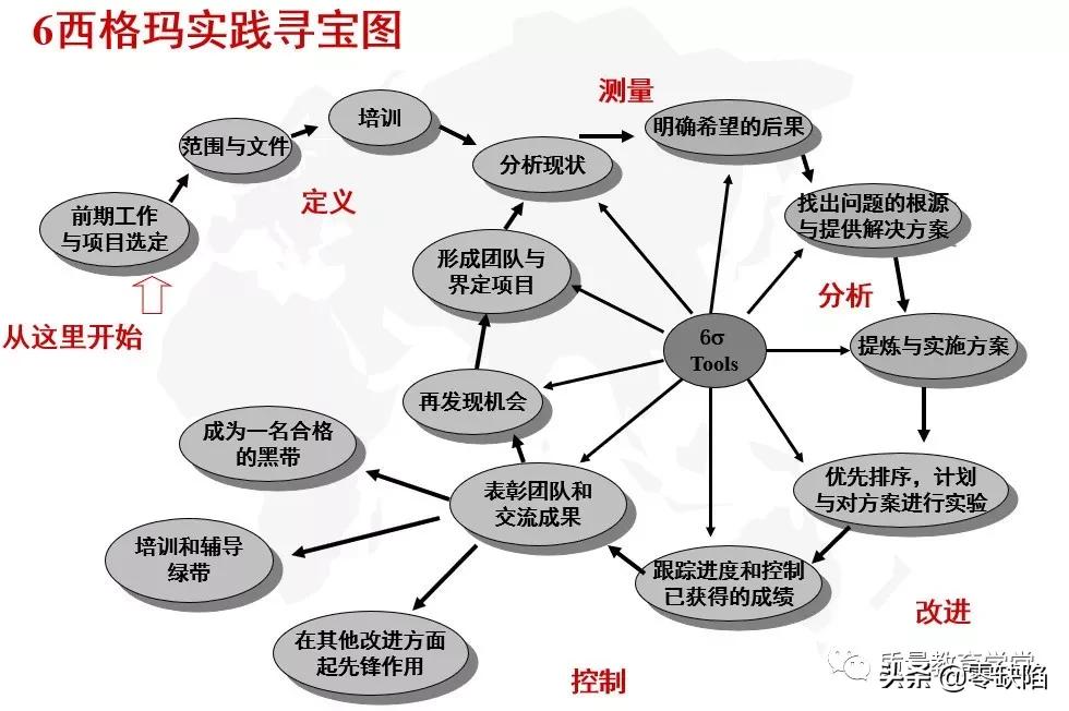 收藏工具大全集,质量管理老七种工具是指哪些