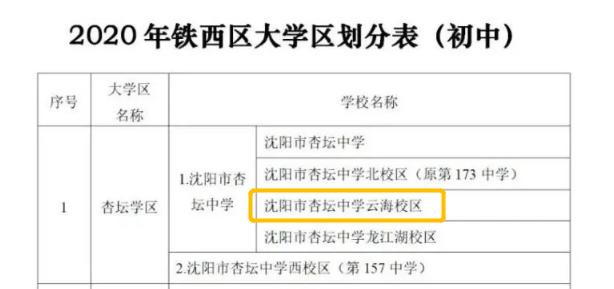 张士杏坛中学,杏坛中学云海校区