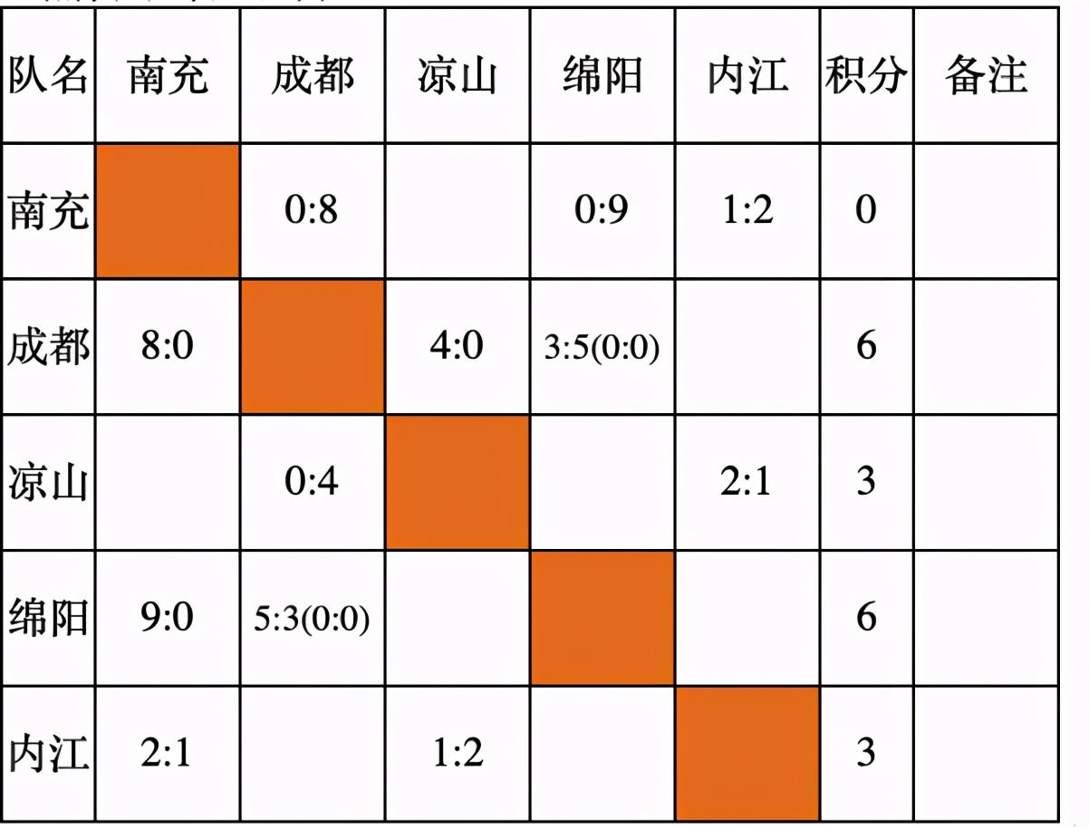点球大战贡嘎杯绵阳,第四届贡嘎杯青少年校园足球联赛