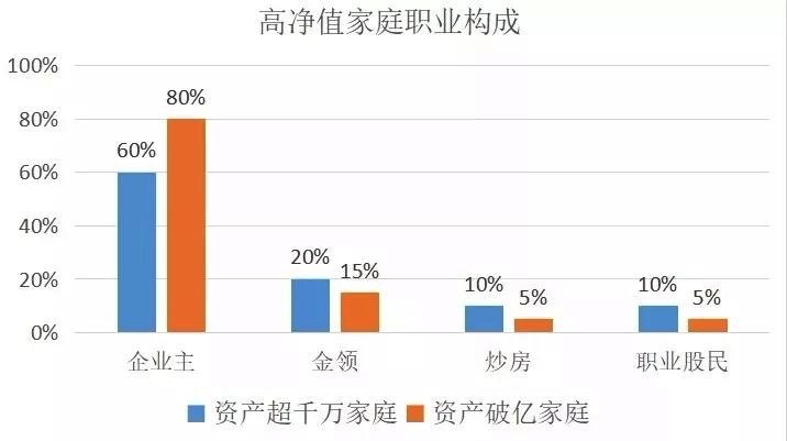 余额宝收益下降投什么好,余额宝收益低如何理财