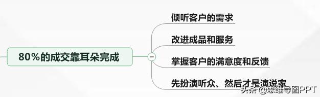 销售做笔记的方法,做销售最重要的是业务还是数据