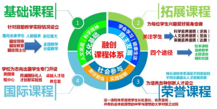 小禾评校｜西安交通大学苏州附属中学：求真、至善、达美