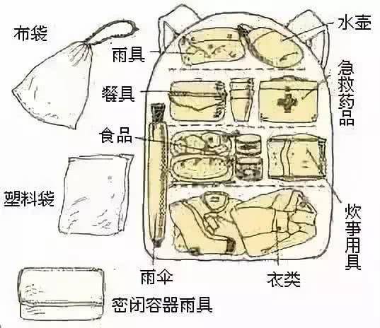 多功能户外收纳包,野餐户外收纳包