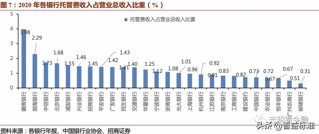 2023资产托管行业特点,银行资产托管业务是什么