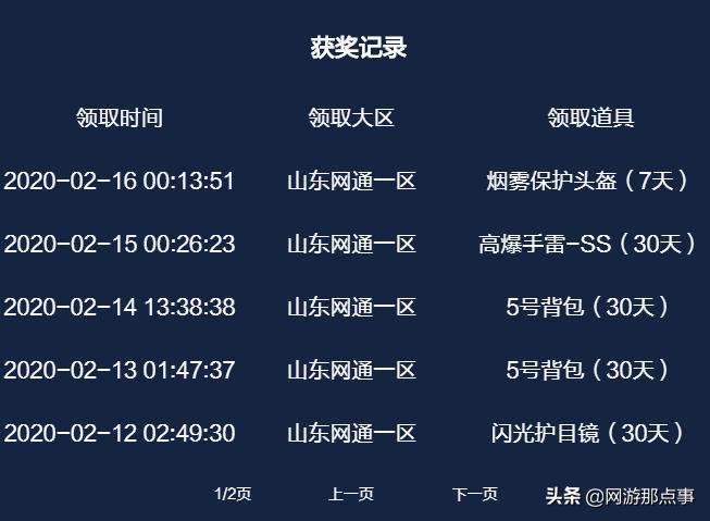 CF每日一抽是真福利？一个90天以上道具都没有，腾讯套路果然深
