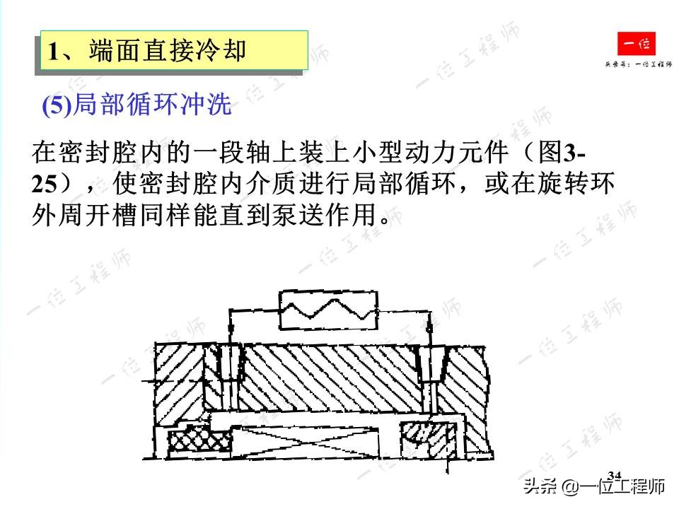 机械密封的原理动画视频,机械密封原理和基本结构讲解视频