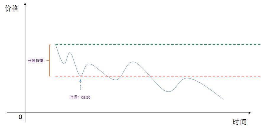 股票交易操作系统有哪些,股票交易系统之悟道