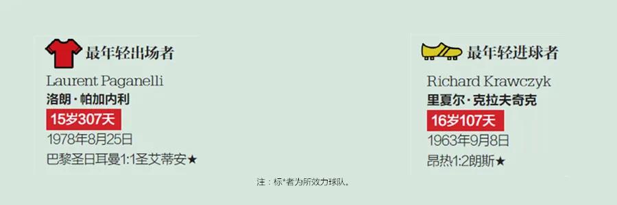 足坛各项纪录保持者,足坛最难打破的5大纪录