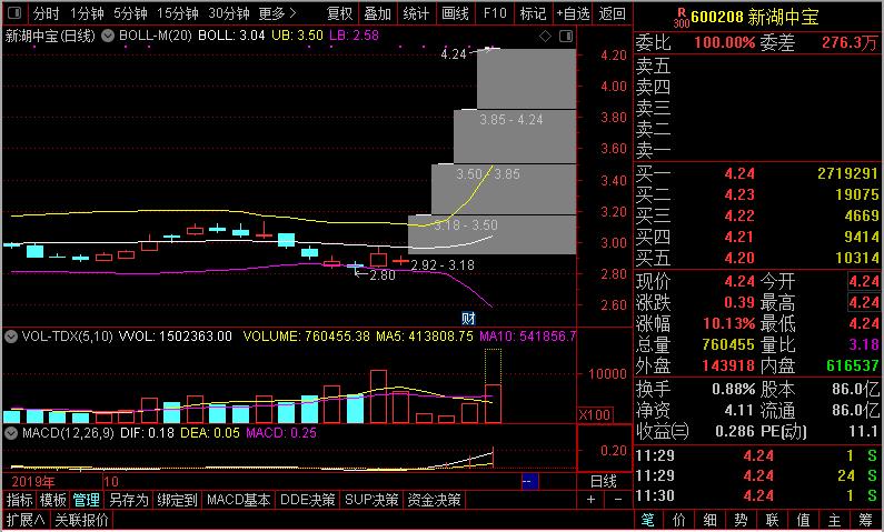 李志林今日点评股市,李志林股市最新视频