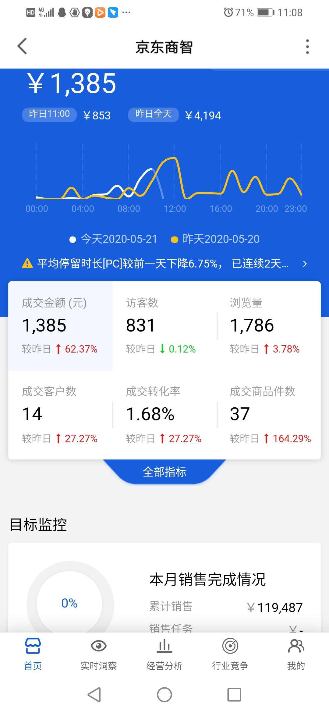 学员分享:大学毕业1年内买奥迪A4,做电商懂这三点就稳了