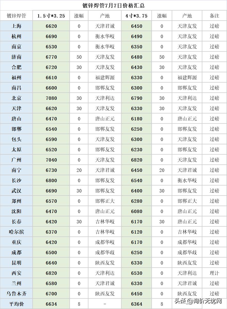 最新钢材行情预测5月份,钢材行情下载