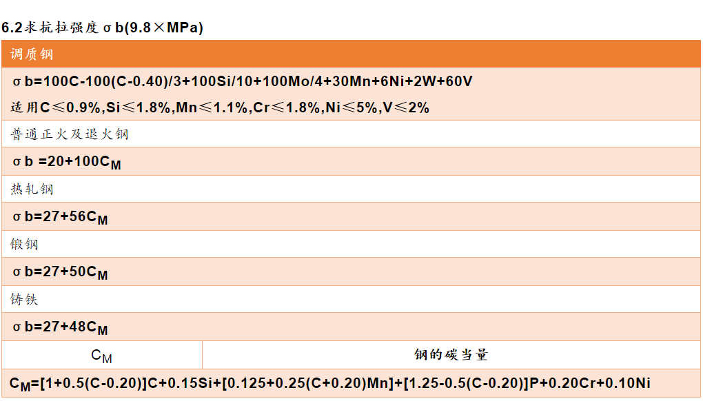 钢材内径热膨胀计算公式,方形钢材热处理磨面计算公式