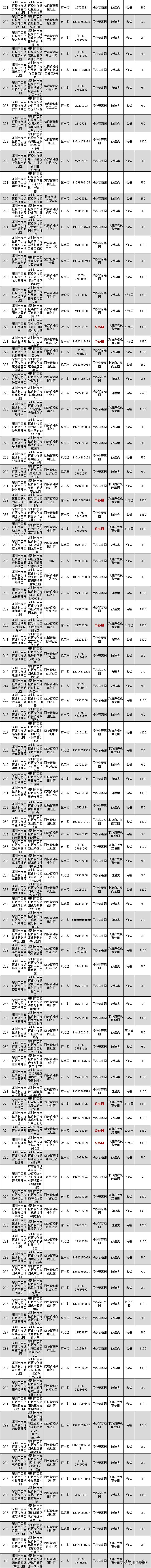 深圳幼儿园市级示范园标准,2019深圳幼儿园排名一览表