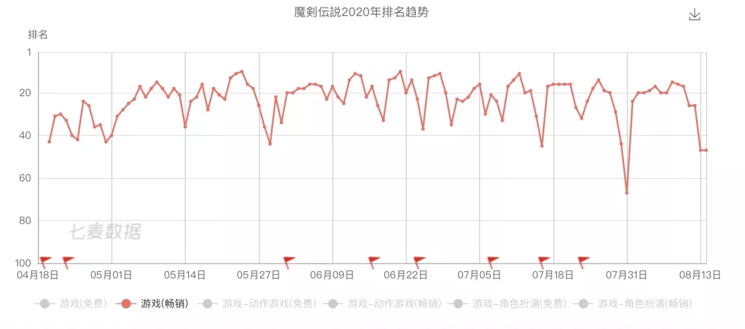 魔剑传说怎么玩,魔剑传说技能
