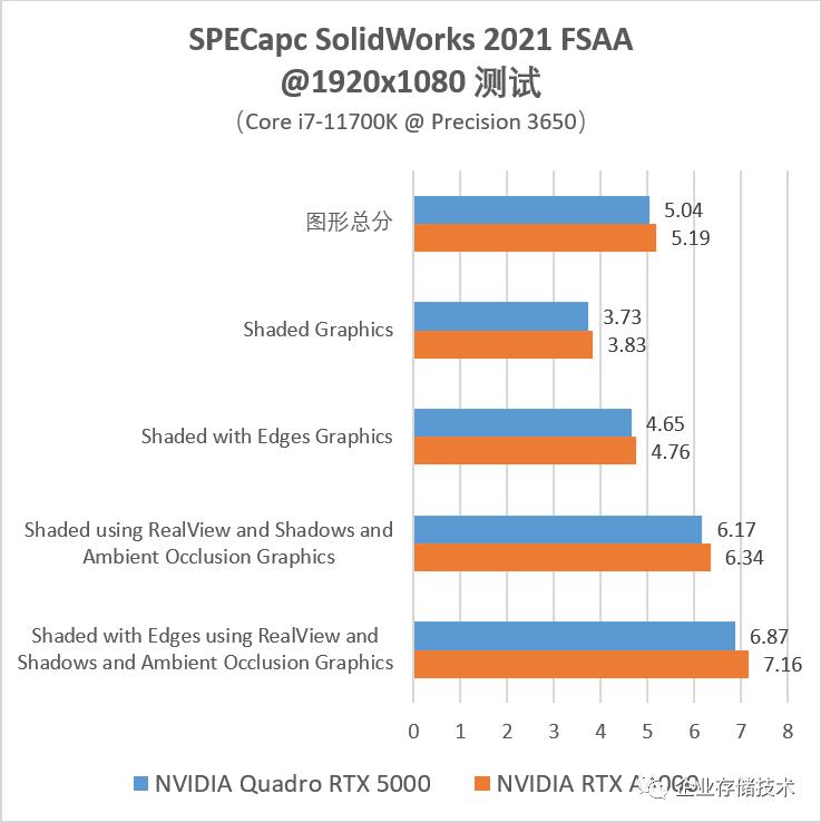 nvidia娴嬭瘯鏄惧崱,鍩哄噯娴嬭瘯鏄惧崱鍒嗘暟