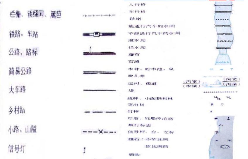 军用作战地图收藏价值,收藏备用军事地形学