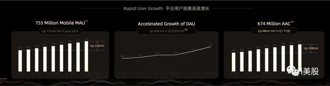 阿里投资者日蒋凡演讲PPT注释：FY19淘宝直播及闲鱼GMV均超1000亿