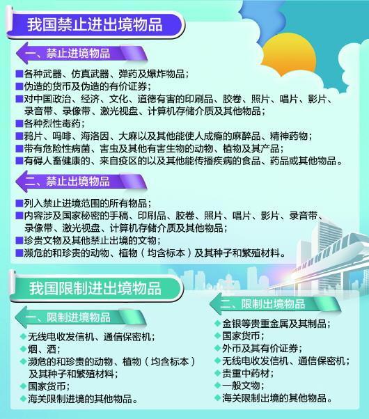 到国外旅游如何过海关,出国旅游避坑攻略海关