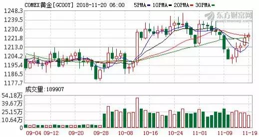 见顶下跌是什么意思,见顶回落后市如何走势