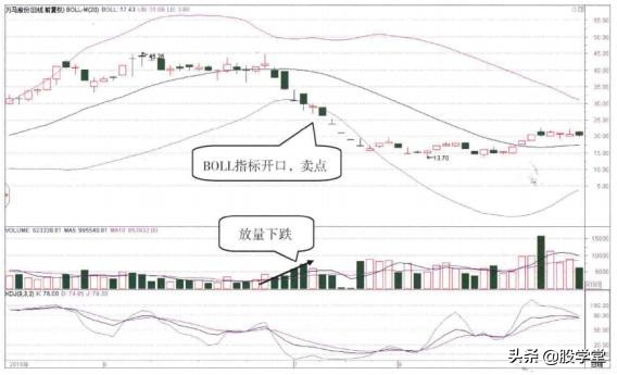 现货短线交易5分钟boll线战法,短线boll指标看多少分钟