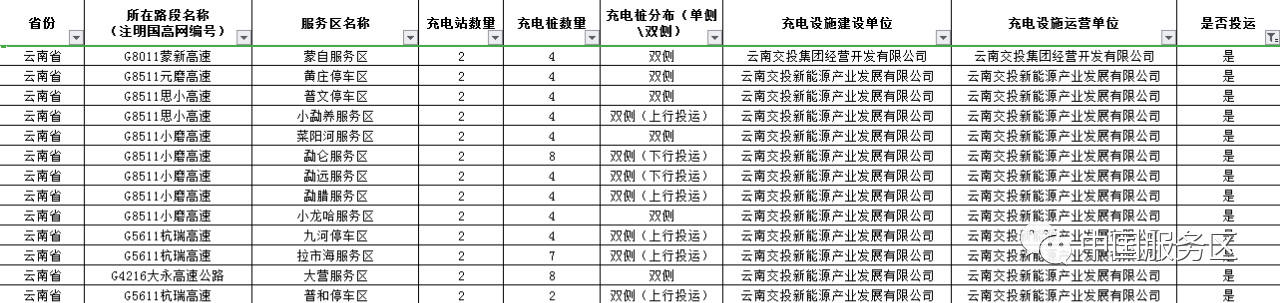 值得收藏,2020年高速服务区充电桩最全整理好用行程规划app推荐