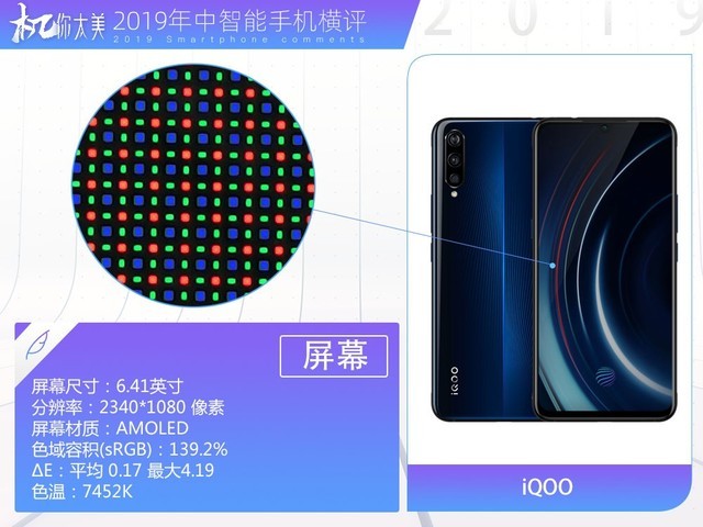 三款顶级旗舰横向对比,2019年国产旗舰全面对比