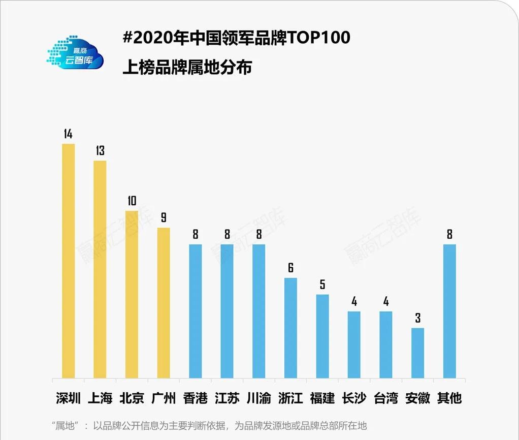 泉州品牌排行榜前十名,泉州名牌排行榜